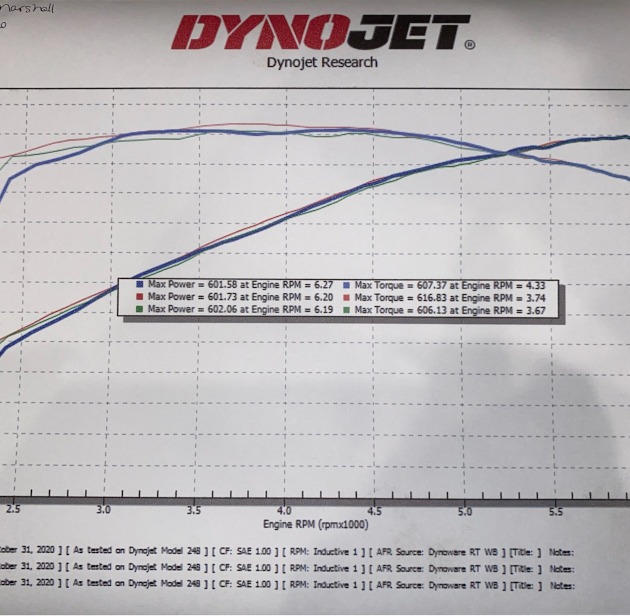 DynoJet horsepower and torque sheet for Z06 Corvette